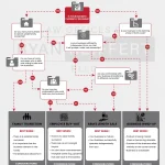 The Unsung Hero: The Accountant’s Critical Role in Business Exit Planning and Succession