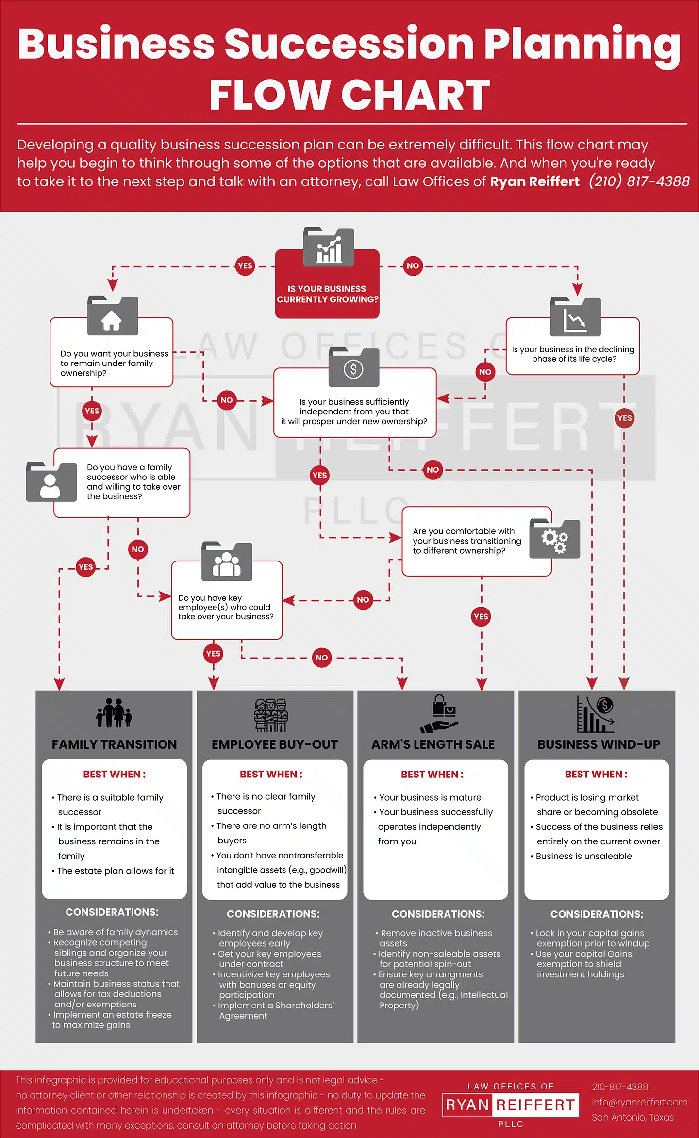 The Unsung Hero: The Accountant’s Critical Role in Business Exit Planning and Succession